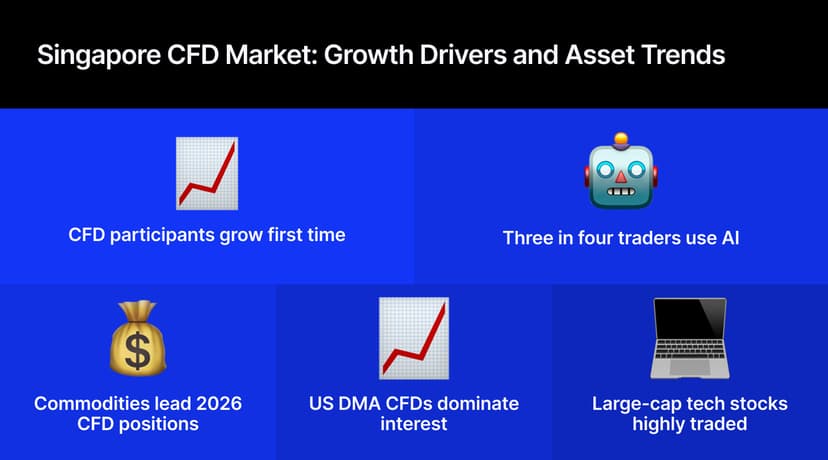 FundedNext pays $15M to 8,000+ traders