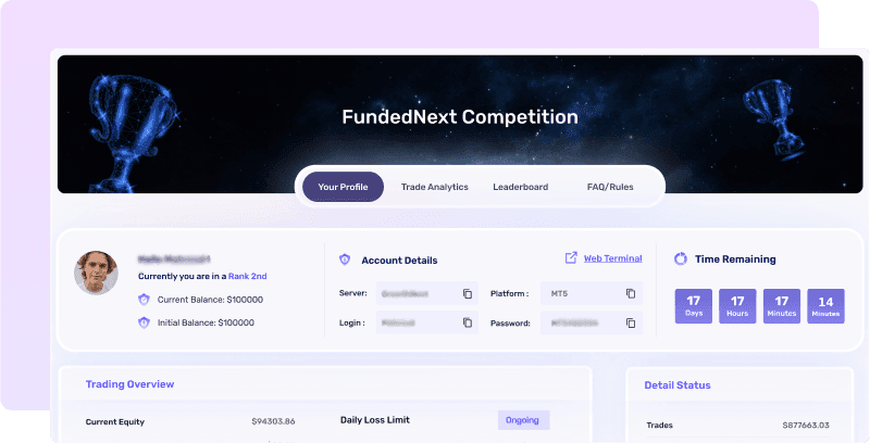 FundedNext Competition, user dashboard journey